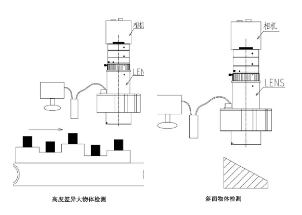電動(dòng)雙遠(yuǎn)心應(yīng)用圖.jpg 電動(dòng)雙遠(yuǎn)心應(yīng)用圖.jpg